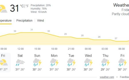 இன்றைய வானிலை: இன்று பல தடவைகள் மழை பெய்யும்
