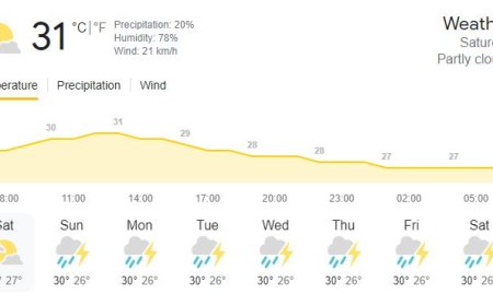 இன்றைய வானிலை: பலத்த மழை வீழ்ச்சி எதிர்பார்ப்பு