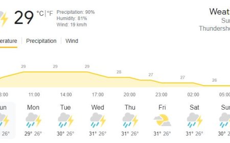 இன்றைய வானிலை: சில இடங்களில் இடியுடன் கூடிய மழை