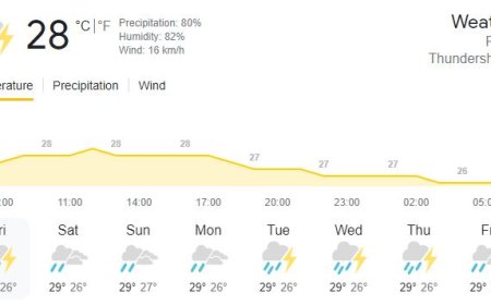 இன்றைய வானிலை: மழை நிலைமை மேலும் தொடரும் 
