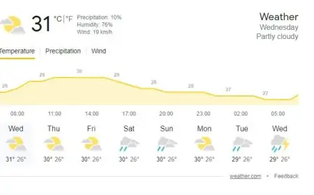இன்றைய வானிலை - சில நேரங்களில்  மழை பெய்யும்