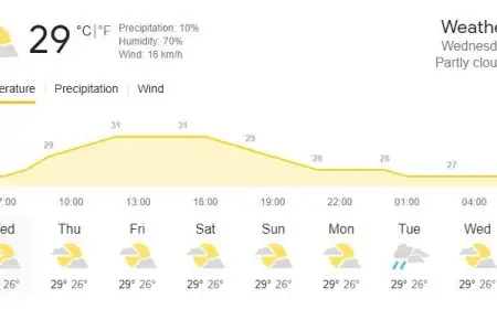 இன்றைய வானிலை - பல மாவட்டங்களில் மழை