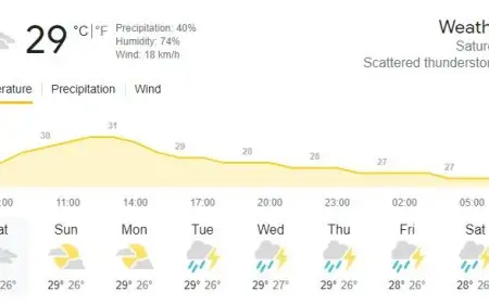 இன்றைய வானிலை; சில இடங்களில் மழை பெய்யக்கூடும்