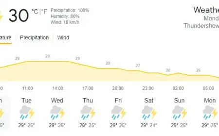 இன்றைய வானிலை பல தடவைகள் மழை பெய்யும் 