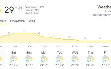 இன்றைய காலநிலை தொடர்பில் வெளியான அறிவிப்பு