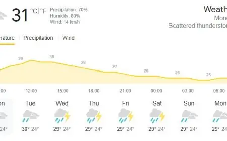 பிற்பகல் வேளையில் இடியுடன் கூடிய மழை