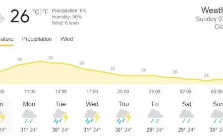 இன்றைய வானிலை தொடர்பில் வெளியான முக்கிய அறிவிப்பு