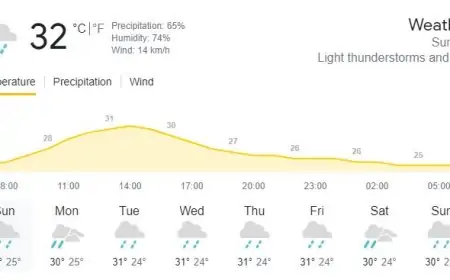 இன்றைய வானிலை குறித்து வெளியான முக்கிய அறிவிப்பு!