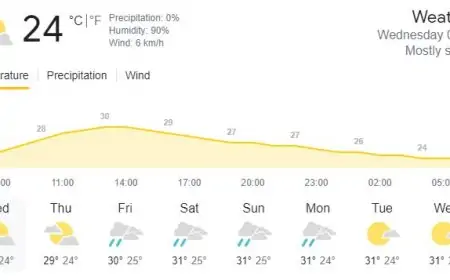 இன்றைய வானிலை தொடர்பான அறிவித்தல்
