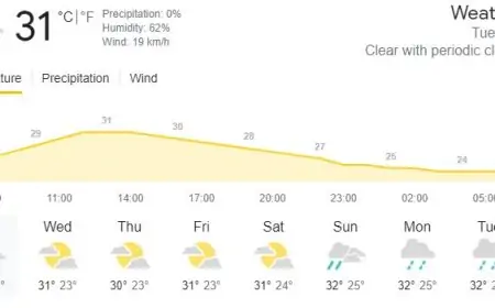 இன்றைய வானிலை தொடர்பில் வெளியான அறிவிப்பு