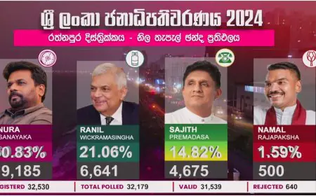 முதலாவது தபால் மூல வாக்களிப்பு முடிவு வெளியானது