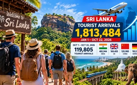 இலங்கைக்கு வருகை தந்த சுற்றுலாப் பயணிகள் 18 இலட்சத்தைத் தாண்டினர் – முதலிடத்தில் இந்தியா!